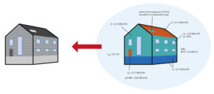 NZEB graphique bâtiment de référence