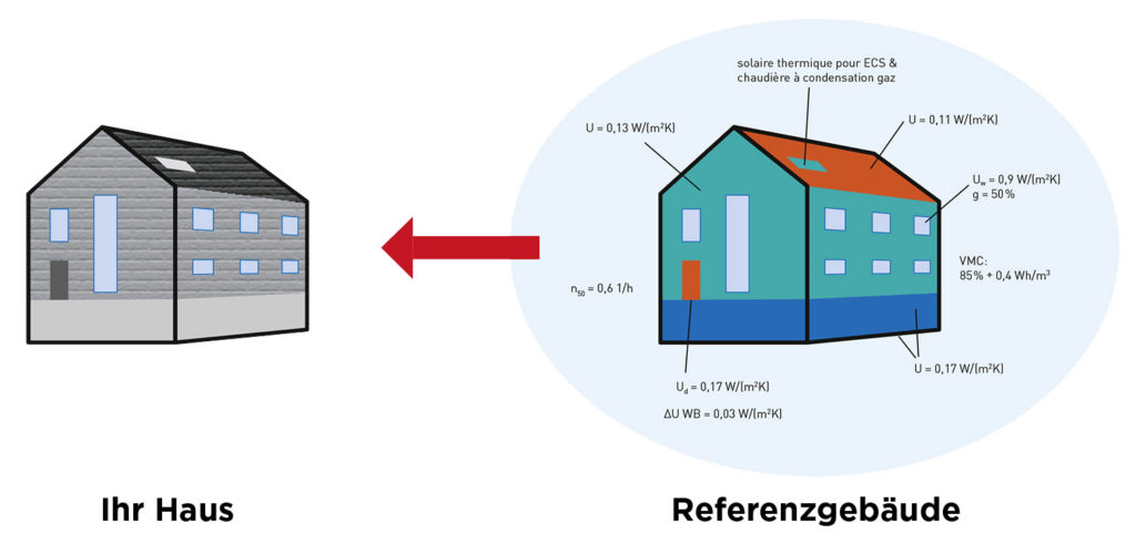 NZEB Referenzgebäude